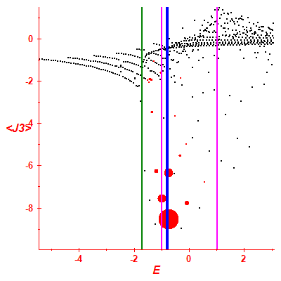 Peres lattice <J3>